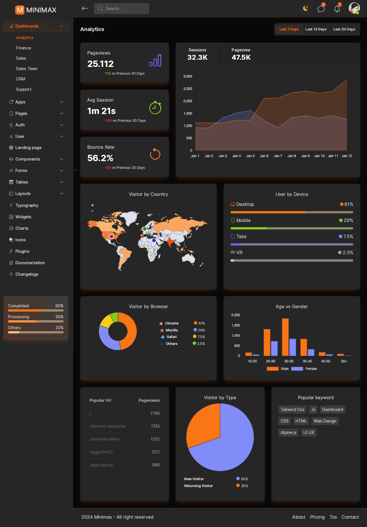 tailwind dark dashboard