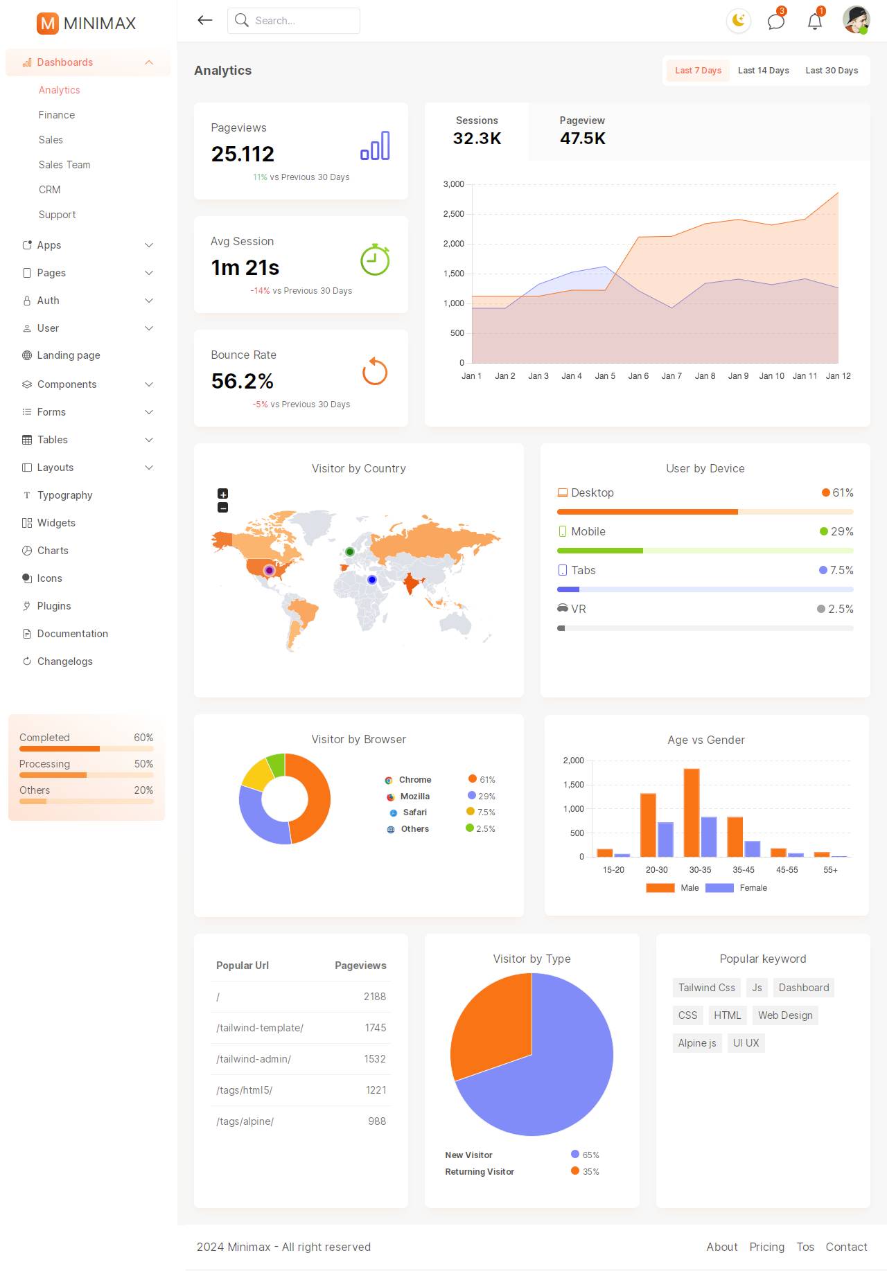 tailwind dashboard minimalist